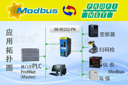 Profinet轉(zhuǎn)RS232工業(yè)網(wǎng)關(guān) 打通電子制造產(chǎn)線RS232掃碼槍與Profinet通信鏈路，助力智能電子產(chǎn)品技術(shù)開發(fā)