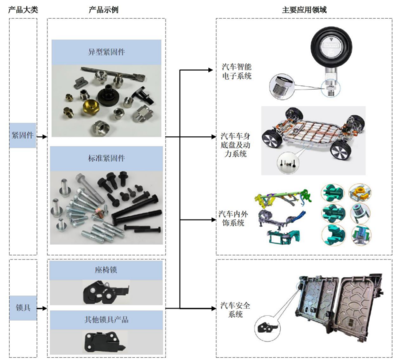 浙江華遠IPO前賣地賣廠，募資再建新廠背后的商業邏輯