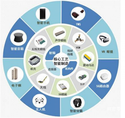 揭秘立訊精密 打敗富士康的果鏈王者，野心不止代工之王？